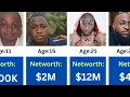 Davido Networth Evolution