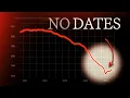 The real reason dating is broken