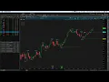 Shared Fractals for Support and Resistance on ThinkorSwim