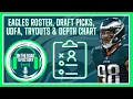 Eagles 2023 Roster Depth Chart Signings Draft Picks UDFAs Tryouts In-Depth Look 23 Eagles
