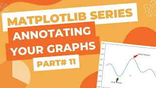 Matplotlib - Text Annotation with Arrow Props annotate your graphs