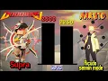 Download Lagu Boboiboy vs Naruto. Power levels