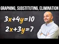 Solve a System by Graphing Substitution Elimination