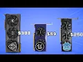 Best GPU for Game Development Best GPU for Unreal Engine 5 and unity