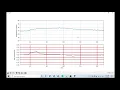 Data Logging with Python and C