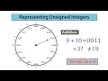 1 Representing Unsigned Integers