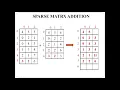 Sparse Matrix Addition Algorithm