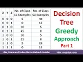 Part 1 - Decision Tree using Greedy Approach