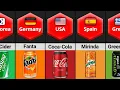 Download Lagu Soft Drinks From Different Countries