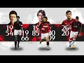 Special The Maldini dynasty continues with subtitles