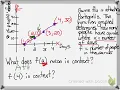 Function Notation in Context from a graph