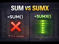 Master DAX Iterators SUMX AVERAGEX Advanced Power BI Tutorial