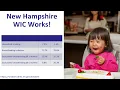NH WIC What WIC is How to Apply - 2023