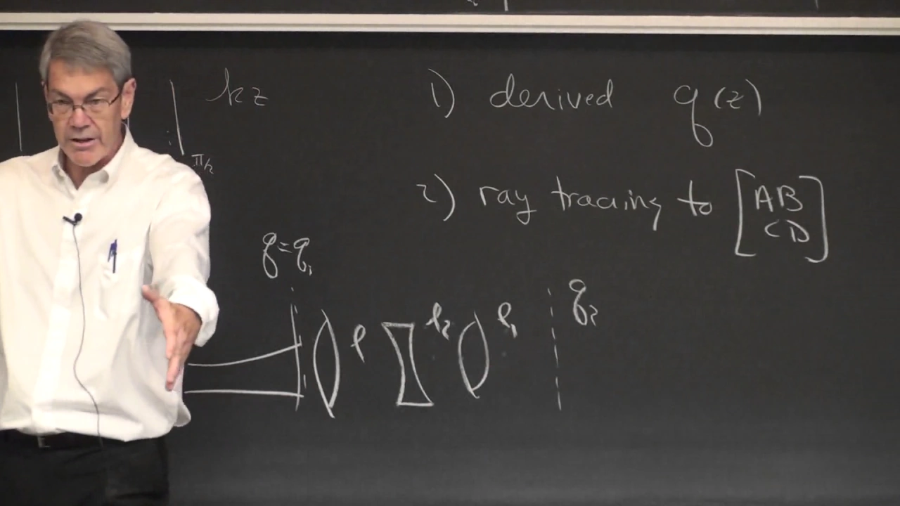 Lasers & Optoelectronics Lecture 9: Gaussian Beam, Cavity Design (Cornell ECE4300 Fall 2016)