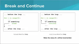 Intro Python - Break and Continue
