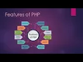 PHP sinhala tutorial 01 Introducton of PHP