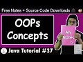 Java Tutorial Basic Terminologies in Object Oriented Programming