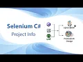 Selenium hybrid framework selenium hybrid framework using C