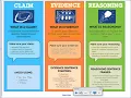 Analyzing and Interpreting Data Practice
