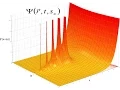 Quantum Mechanics - Wave Function Part 2 Representation of a wave function