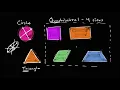 Recognizing shapes Geometry Early Math Khan Academy