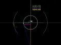 Visualizing Trigonometric Functions with Python and Pygame Explained