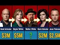 Breaking Bad Cast Salaries Net Worth 2026 Who Is Richest Best Choice