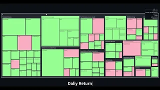 Stock Market Performance Visualization with Python Plotly Interactive Treemap Analysis