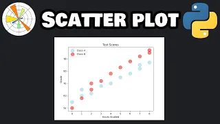 Matplotlib scatter plots in 6 minutes