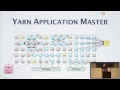 YARN Hadoop Beyond MapReduce