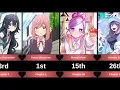 All of Rentarou s girlfriends in The 100 Girlfriends Who Really Really Really Really Love You