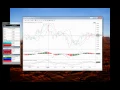 DVAN on NinjaTrader - Trading the E-mini Dow Futures 5 Minute Chart