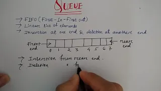 queue in data structure in hindi Niharika Panda