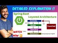 Understanding Spring Boot Layered Architecture in Spring Boot