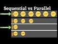 Java8 - Sequential Stream and Parallel Stream How to use sequential and parallel stream in java8