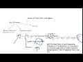DATA REPRESENTATION IN NLP BAG OF WORDS TF-IDF COUNT VECTORIZER PART-2 BEGINEERS GUIDE TO NLP