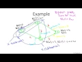 052 11 2 Dijkstras Algorithm Examples 13 min