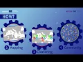 -Teaser Improving synergies in the Mediterranean - Programming Phase