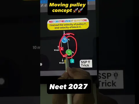 Pulley Constraint Motion Trick ⚡ Solve Velocity Questions Faster | NEET 2027 Physics #Shorts