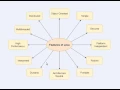 Features of java along with compilation and execution of a java program