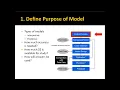 Groundwater Modeling Concepts