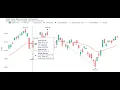 2026 QQQ SQQQ TQQQ NVDA TSLA MSFT AAPL GOOGL META AMZN MU SNDK ORCL AMC