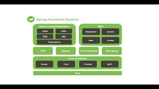 Java Full Stack Development Spring Hibernate Integration Session 32