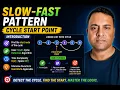 Slow-Fast Pattern - Cycle Start Point