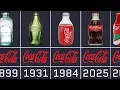 Coca-Cola Bottles Evolution From 1886 to 2025