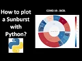 How to do a sunburst plot with Python Covid19 - DATA