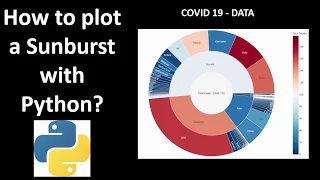 How to do a sunburst plot with Python Covid19 - DATA