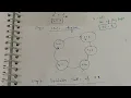 MOD - 5 synchronous counter using JK flip flop