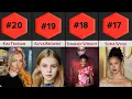 Top 20 P rn Actress of 2025 New Adults Actress 2025 Adult Stars of 2025