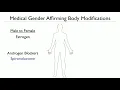 LGBTQ in the ED Transgender Emergency Care